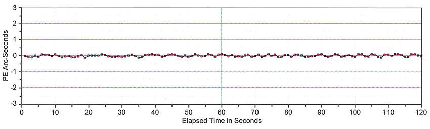 mach2-enc-perf2.jpg