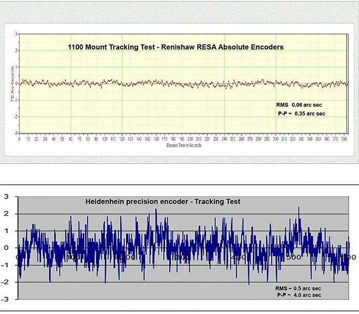 tracking-comparison-72dpi.jpg