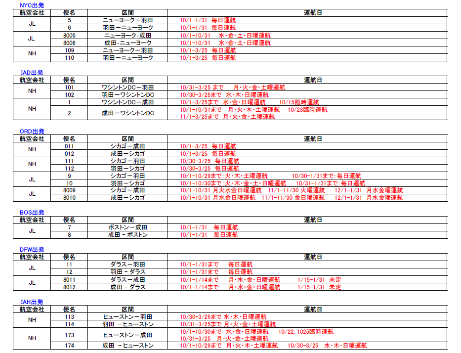 2022年9月30日付フライトスケジュール