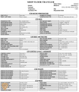 Charvel Spec Sheet