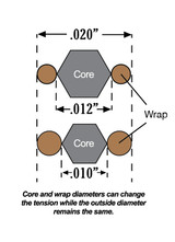 SCGC DADGAD Low Tension Parabolic Acoustic Strings