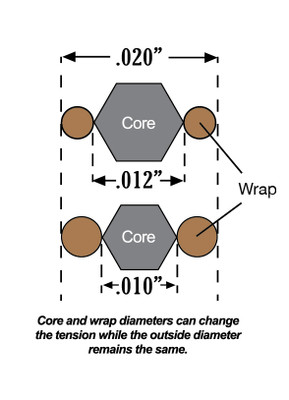 Santa Cruz Parabolic Tension Acoustic Strings Low Tension (3-Pack)