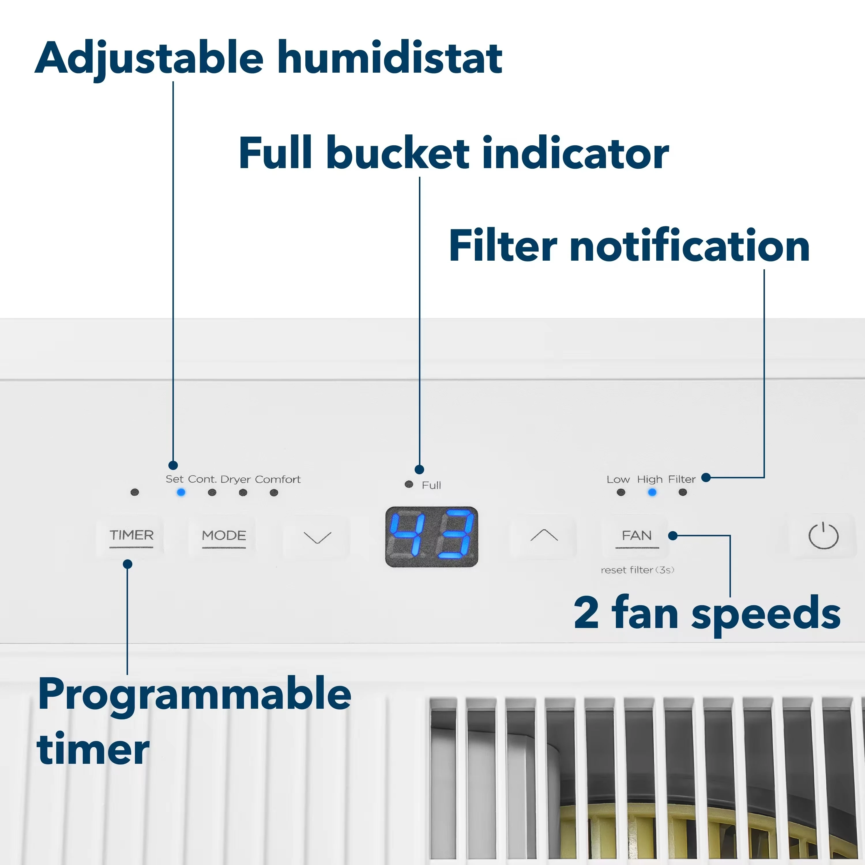 Adjustable humidistat; Full bucket indicator; Filter notification; Programmable timer; 2 fan speeds