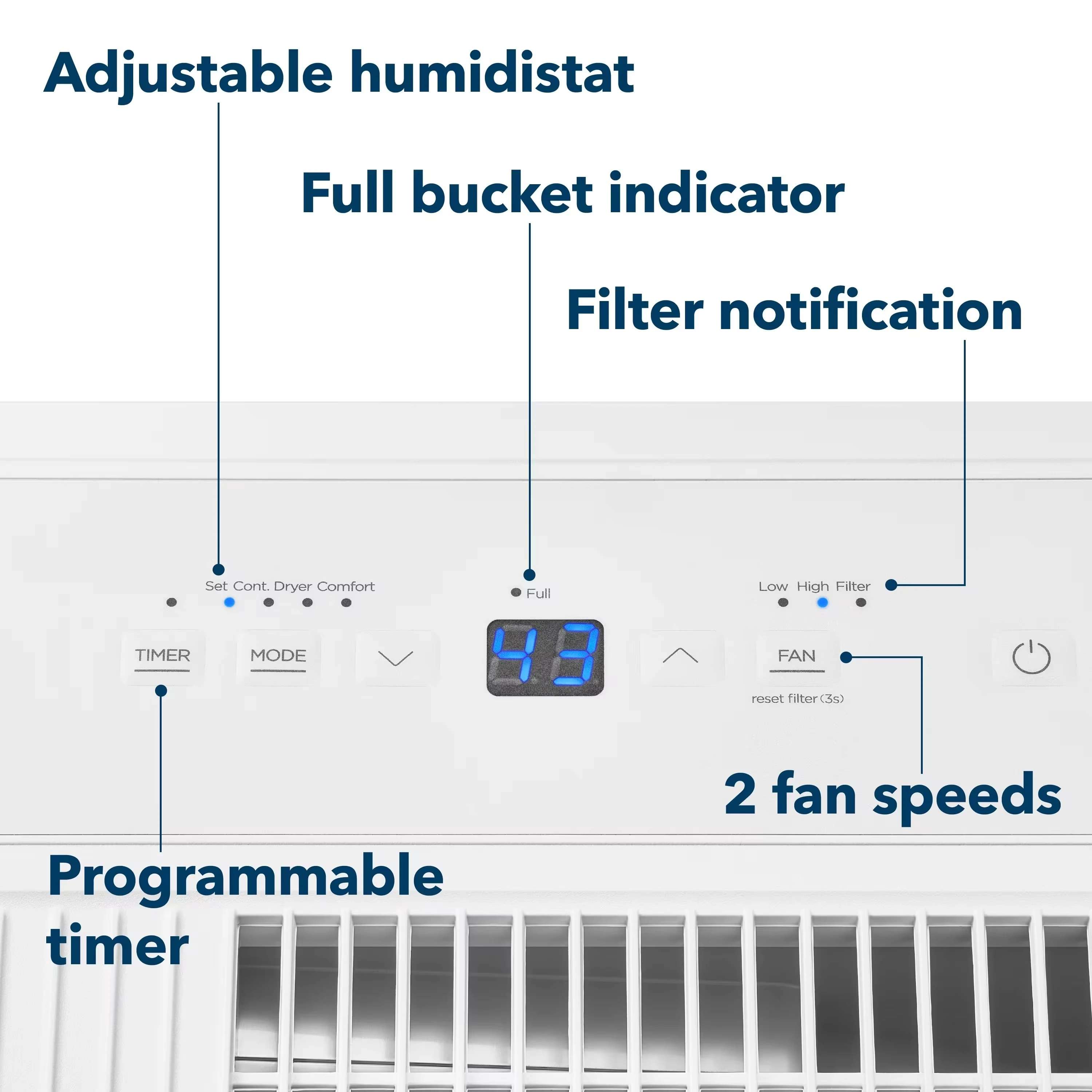 Adjustable humidistat; Full bucket indicator; Filter notification; Programmable timer; 2 fan speeds