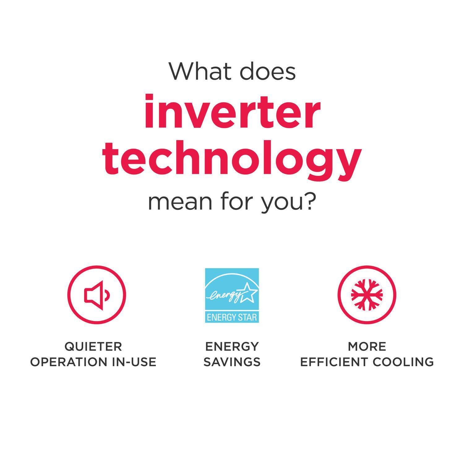 What does inverter technology mean for you? QUIETER OPERATION IN-USE; ENERGY SAVINGS; MORE EFFICIENT COOLING