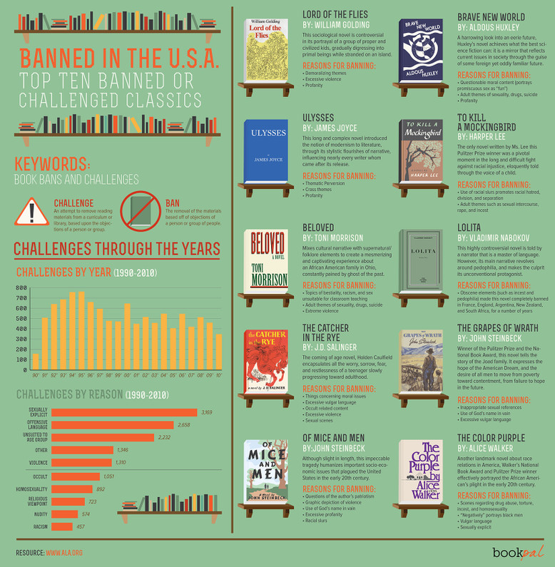 Banned Books Infographic BookPal