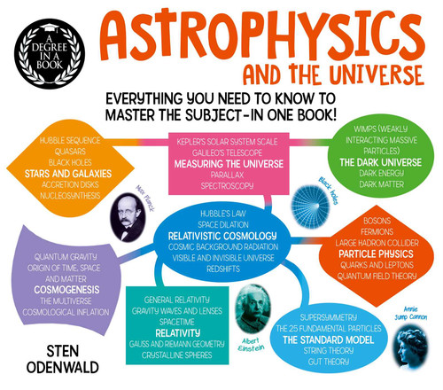A Degree in a Book: Astrophysics and the Universe: Everything You Need to Know to Master the Subject - in One Book! (A Degree in a Book) book cover by Sten Odenwald