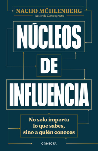 Núcleos de influencia/ Centers of Influence book cover by Nacho Mühlenberg