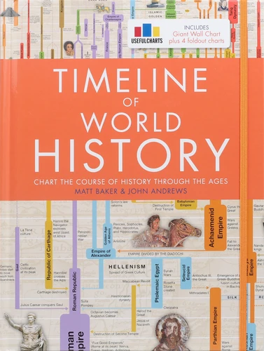 Timeline of World History book cover by 