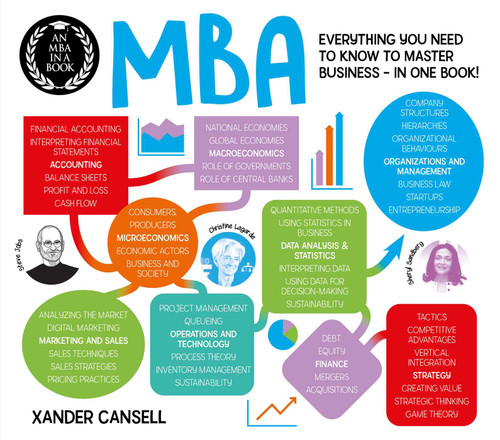 An MBA in a Book: Everything You Need to Know to Master Business in One Book (A Degree in a Book) book cover by Xander Cansell
