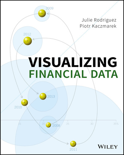 Visualizing Financial Data book cover by Julie Rodriguez, Piotr Kaczmarek