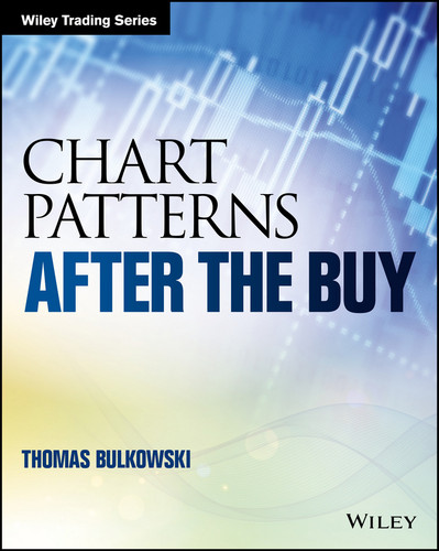 Chart Patterns: After the Buy (Wiley Trading) book cover by Thomas N. Bulkowski