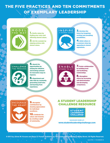 The Student Leadership Challenge: The Five Practices of Exemplary Leadership Poster (J-B Leadership Challenge: Kouzes/Posner) book cover by James M. Kouzes, Barry Z. Posner