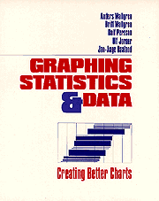 Graphing Statistics & Data: Creating Better Charts book cover by Anders Wallgren, Britt Wallgren, Rolf Persson, Ulf Jorner, Jan-Aage Haaland