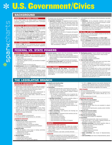 U.S. Government/Civics SparkCharts (SparkCharts #72) book cover by SparkNotes