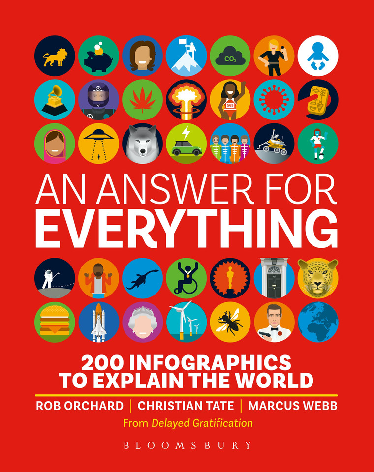 An Answer for Everything: 200 Infographics to Explain the World book cover by Delayed Gratification