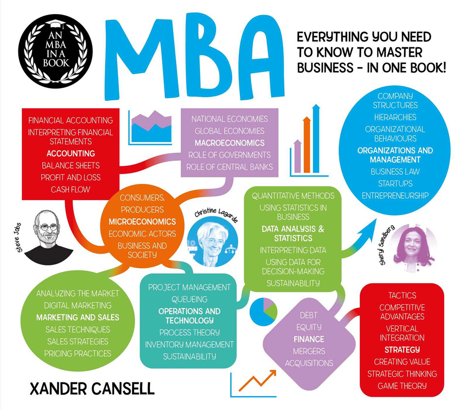 An MBA in a Book: Everything You Need to Know to Master Business - In One Book! (A Degree in a Book) book cover by Xander Cansell