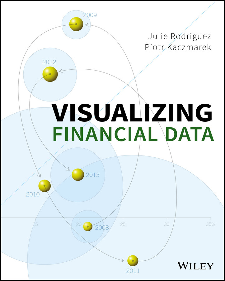 Visualizing Financial Data book cover by Julie Rodriguez, Piotr Kaczmarek