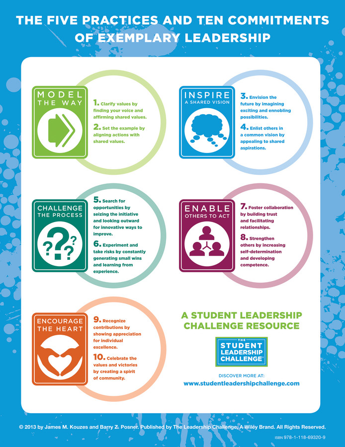 The Student Leadership Challenge: The Five Practices of Exemplary Leadership Poster (J-B Leadership Challenge: Kouzes/Posner) book cover by James M. Kouzes, Barry Z. Posner