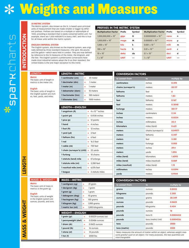 Weights and Measures SparkCharts (SparkCharts #74) book cover by SparkNotes