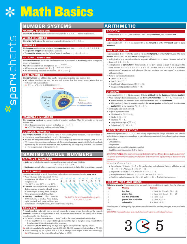 Math Basics SparkCharts (SparkCharts #39) book cover by SparkNotes