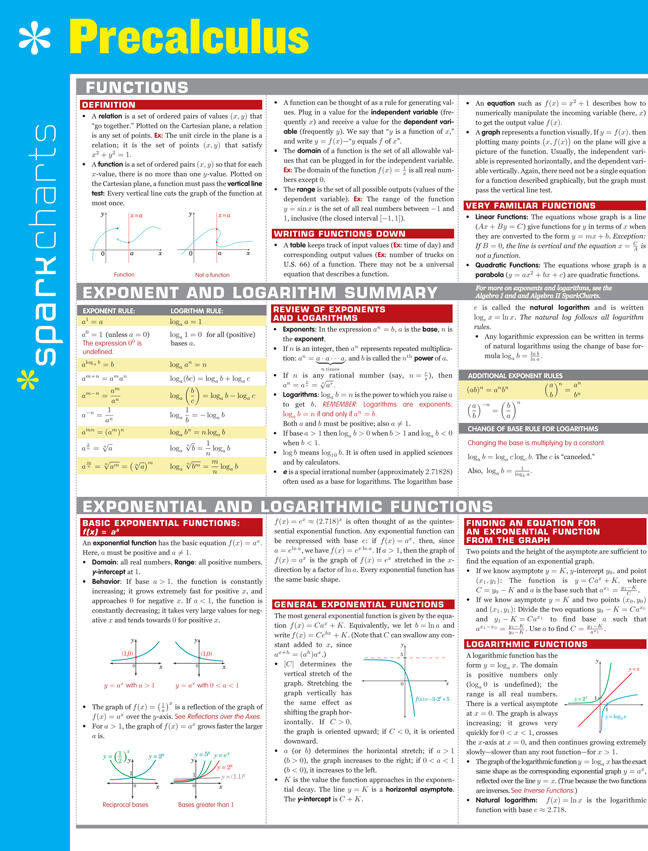 Precalculus SparkCharts (SparkCharts #56) book cover by SparkNotes