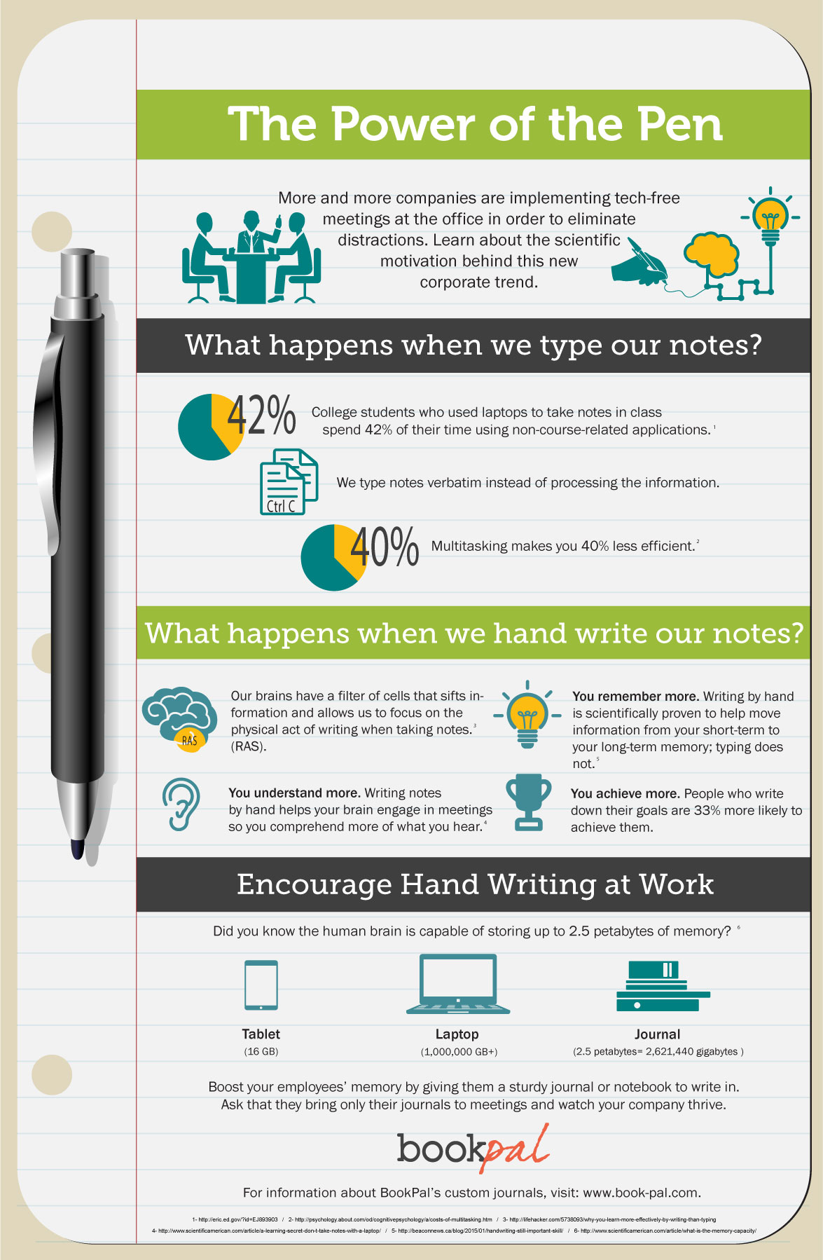 The Power of the Pen Infographic