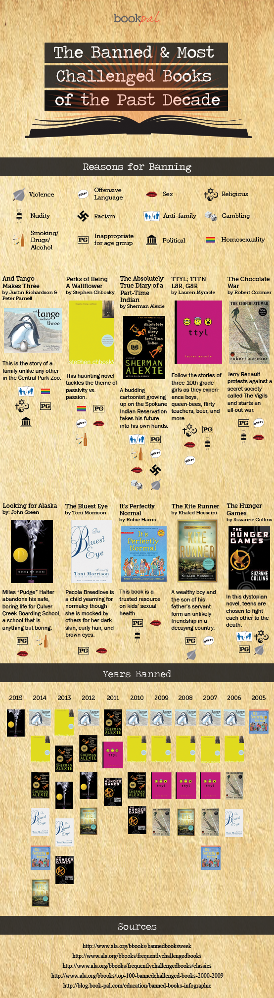 banned books infographic top 10