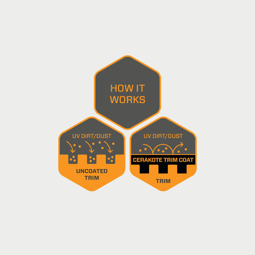 cerakote how it works