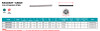 RailEasy™ Cable 5/32" Diameter - 100 ft.