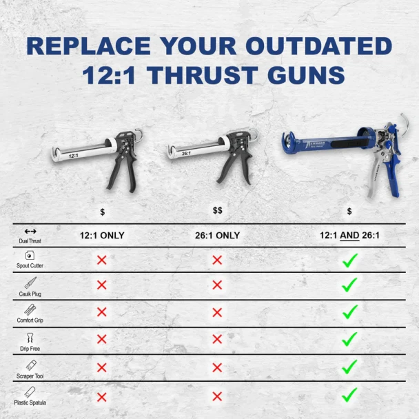 Newborn Model 360-DT 12:1 and 24:1 Duel Thrust Cartridge 10oz.