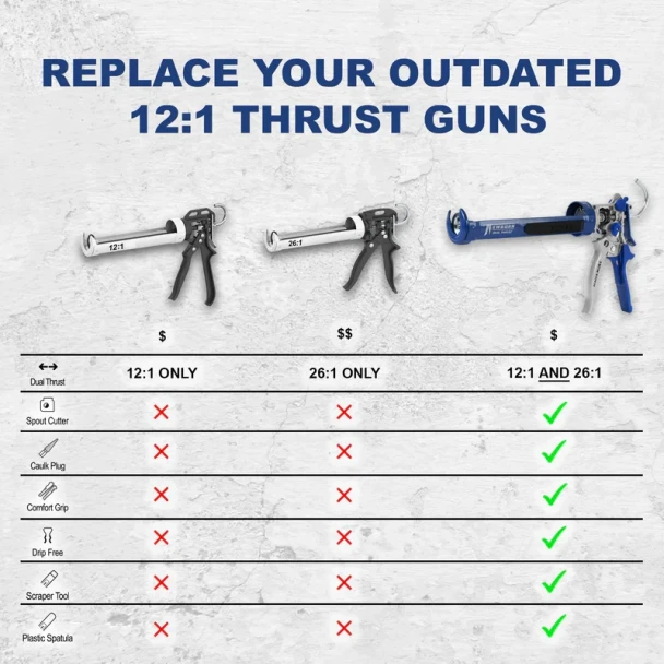 Newborn Model 360-DT 12:1 and 24:1 Duel Thrust Cartridge 10oz. Contractor Case of 6