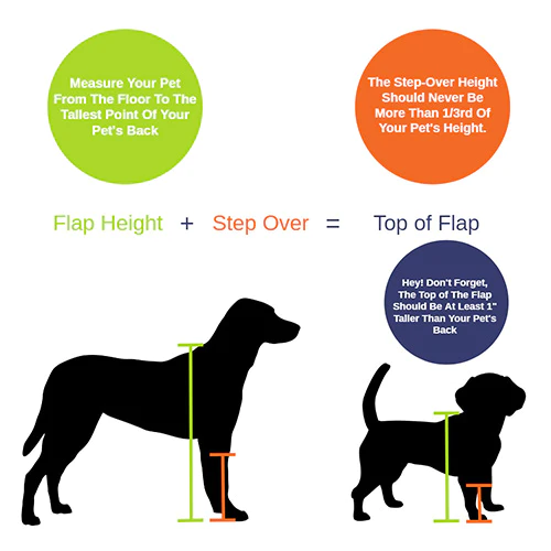 Measure Your Pet