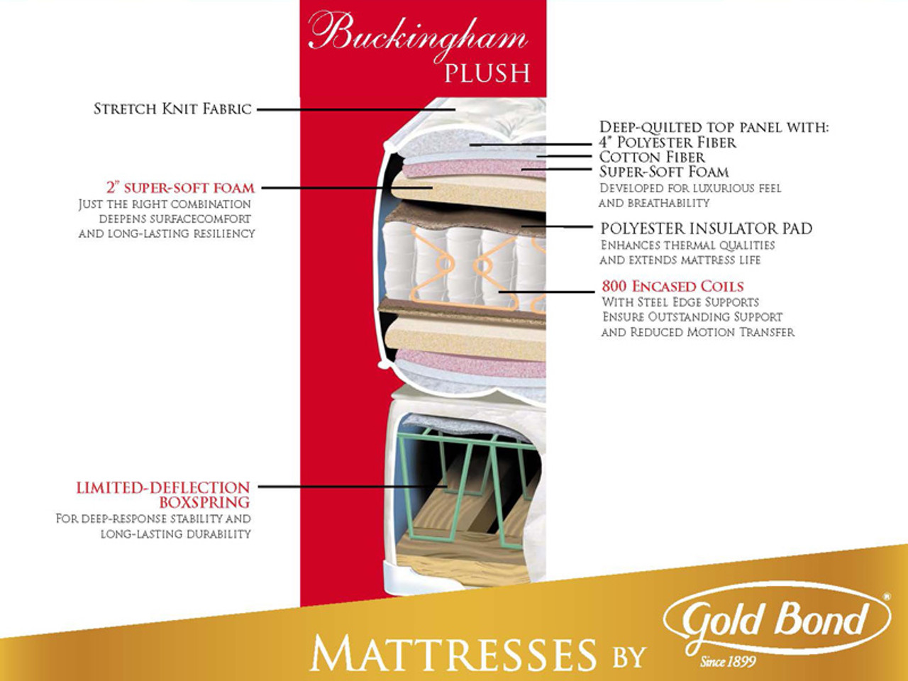 gold bond buckingham king size mattress buy