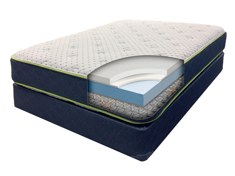 Right Height 2 2 Low Profile Cushion Firm Mattress Bedroom Source