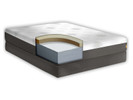 Eco-Friendly Comfort Foam Mattress BSF-820S