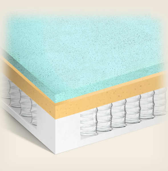 Eco-Friendly Memory Foam Mattress BSF-1025CG Eco-Friendly Memory Foam Mattress BSF-1025CG