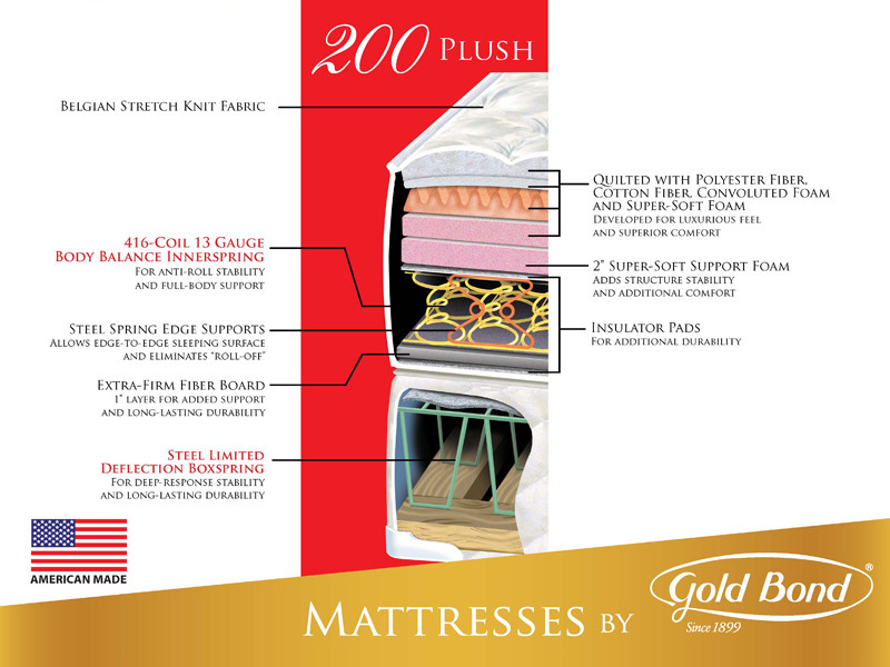 Gold Bond Comfort Collection 200 Plush Mattress