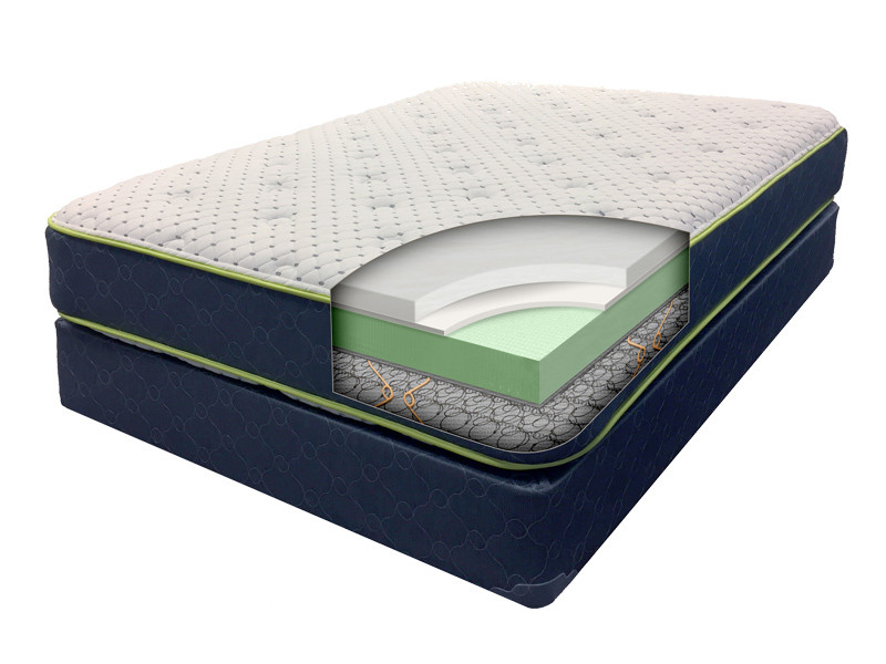 Gold Bond Right-Height 2.0 Low-Profile Firm Mattress