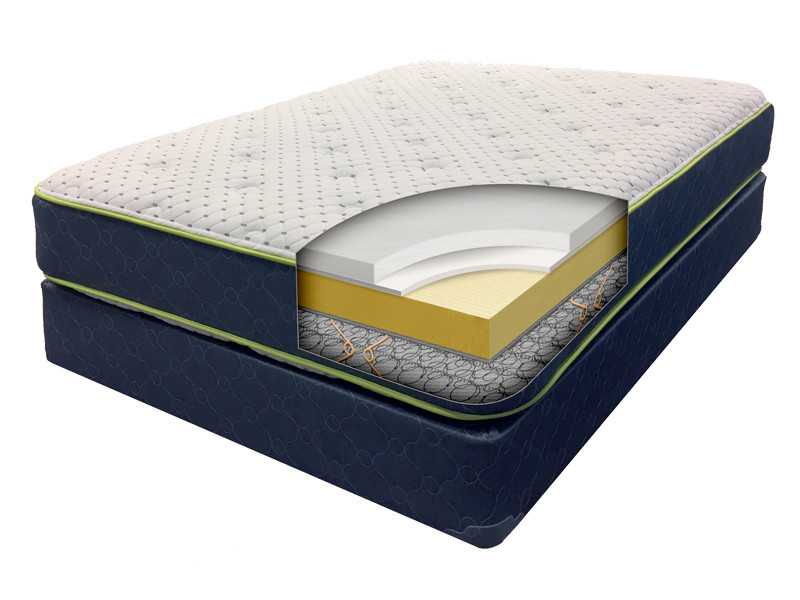 Gold Bond Right-Height 2.0 Low-Profile Plush Mattress