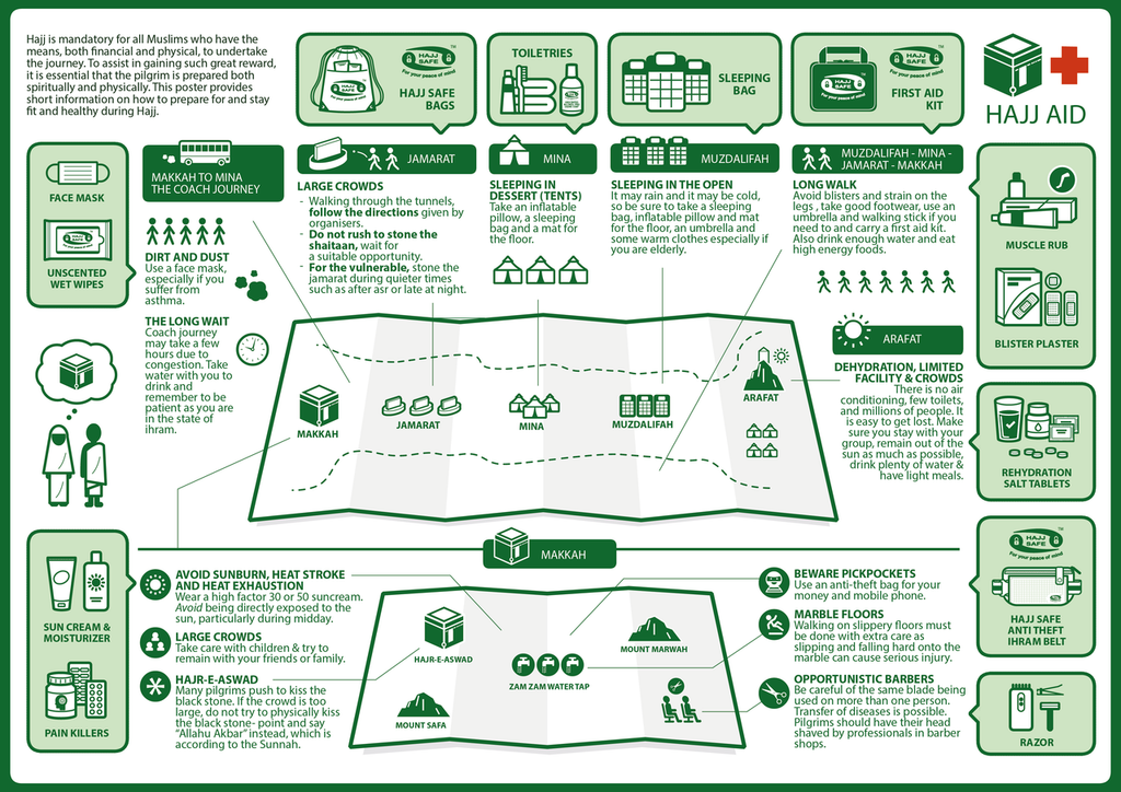 uses of first aid kit