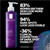 La Roche‑Posay Mela B3 Facial Gel Cleanser with Melasyl™ & Niacinamide