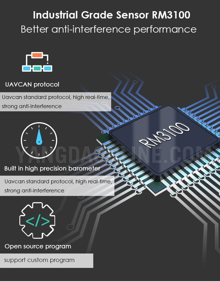 cuav-neo-v2-pro-gps-04.jpg