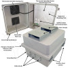 Altelix 14x12x10 Fiberglass Vented & Heated Weatherproof NEMA Enclosure with Cooling Fan, 200W Heater and 120 VAC Outlets