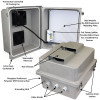 Altelix 14x12x10 PoE Powered Fiberglass Weatherproof Vented NEMA Enclosure with Cooling Fan  & 2-Port PoE Power Splitter