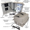 Altelix Fiberglass Weatherproof Starlink® / Ubiquiti® Mesh Enclosure with Cooling Fan, 120 VAC Outlets & Power Cord