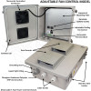 Altelix 14x12x6 Fiberglass Vented Fan Cooled Weatherproof NEMA Enclosure with Aluminum Mounting Plate and 120 VAC Outlets