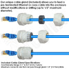 Cable Gland