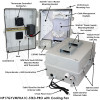 Altelix Weatherproof Starlink® Gen 3 Pro Enclosure with with Cooling Fan and 120 VAC Outlets