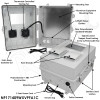 Altelix Fan Cooled Windowed 120VAC Enclosure - 17x14x9 Polycarbonate + ABS NEMA Enclosure with Window, Cooling Fan, 120 VAC Outlets & Power Cord